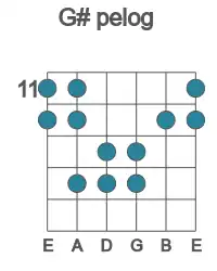 Guitar scale for pelog in position 11